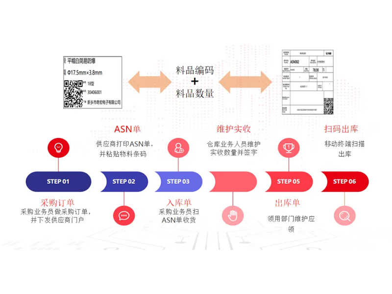 把數(shù)智化夢(mèng)想照進(jìn)現(xiàn)實(shí)，弘力電源做到了！